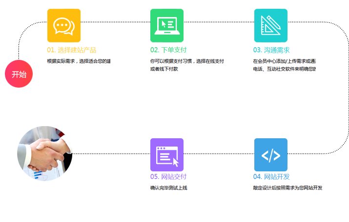 网站建设流程.png